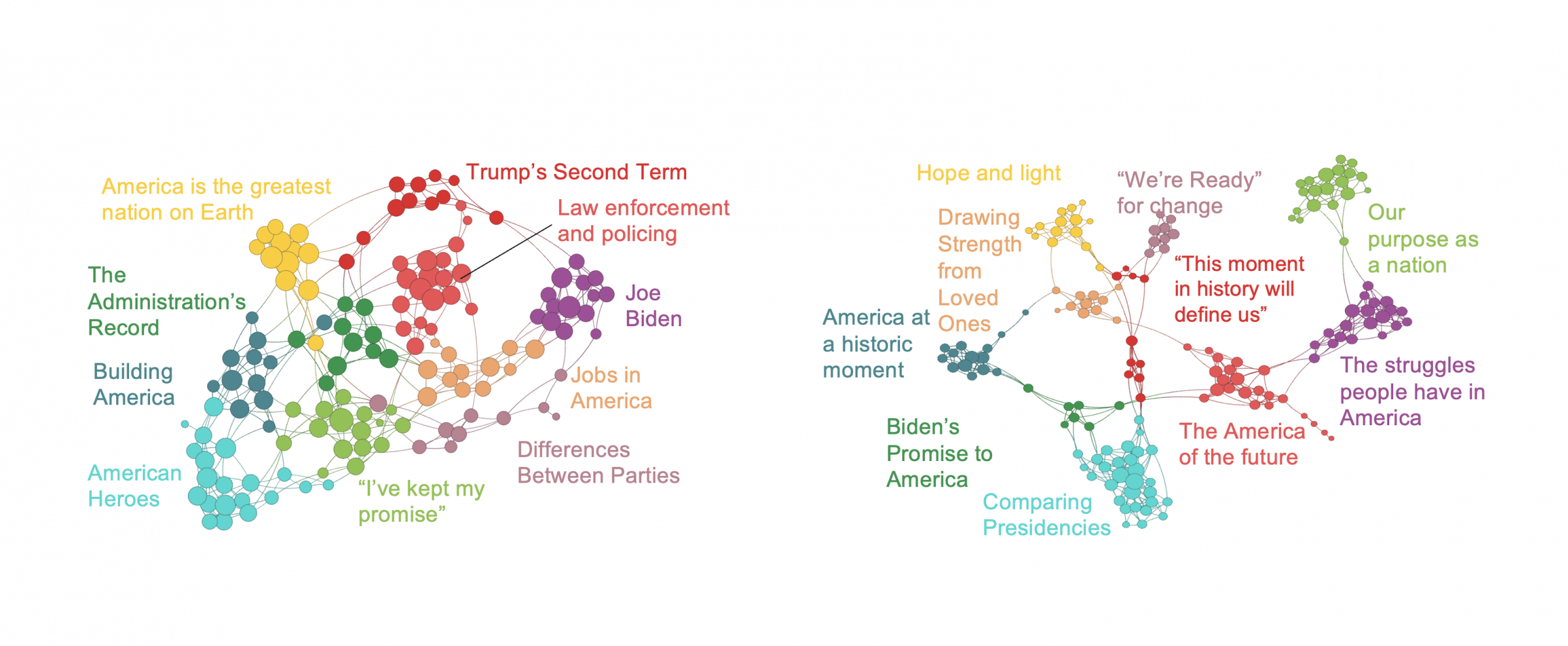 Distinct Speech Styles To Converge On Presidential Debate Stage