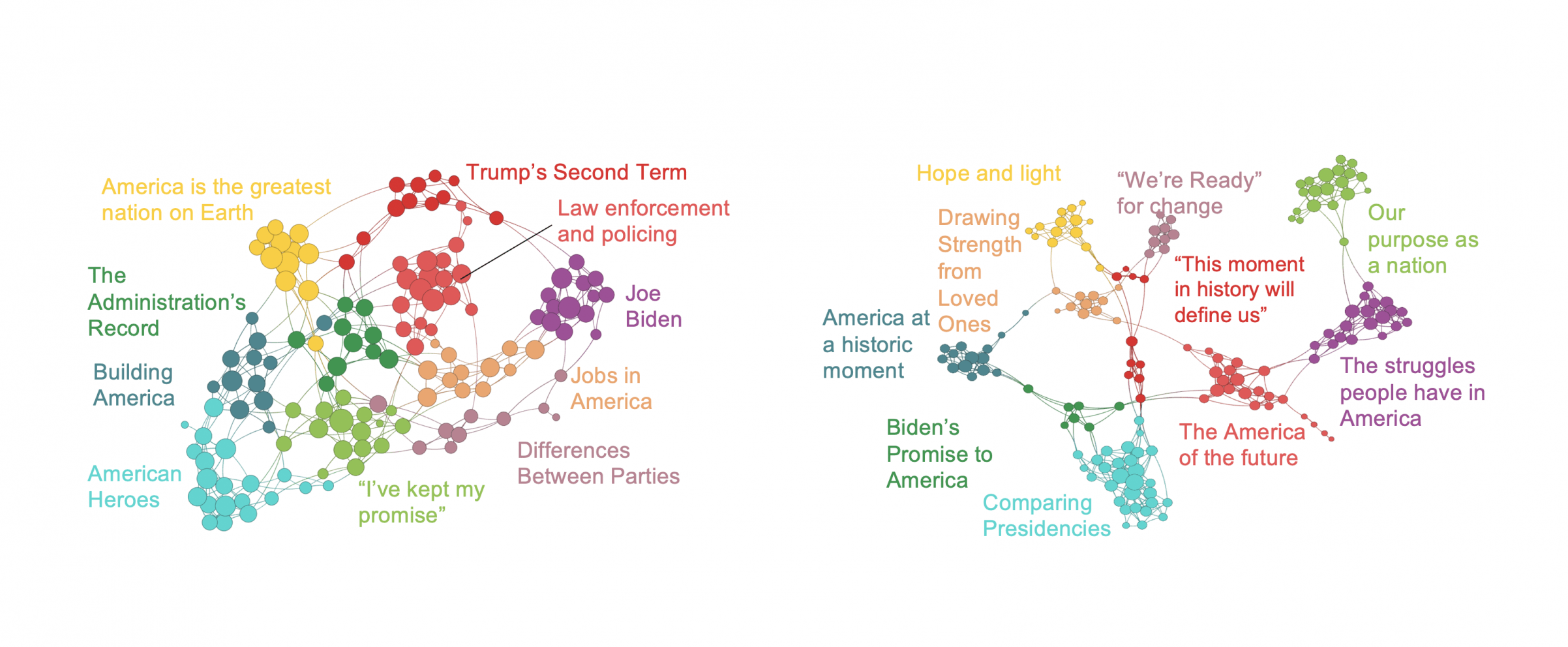 Distinct Speech Styles To Converge On Presidential Debate Stage