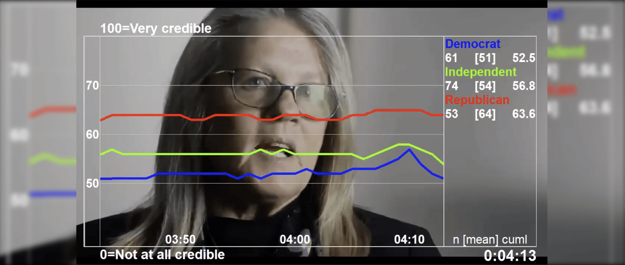 How the viral “Plandemic” video sold misinformation