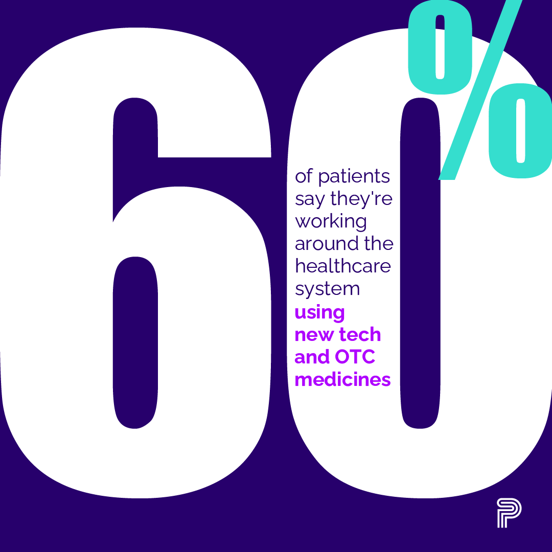 60% of patients say they're working around the healthcare system using new tech and OTC medicines